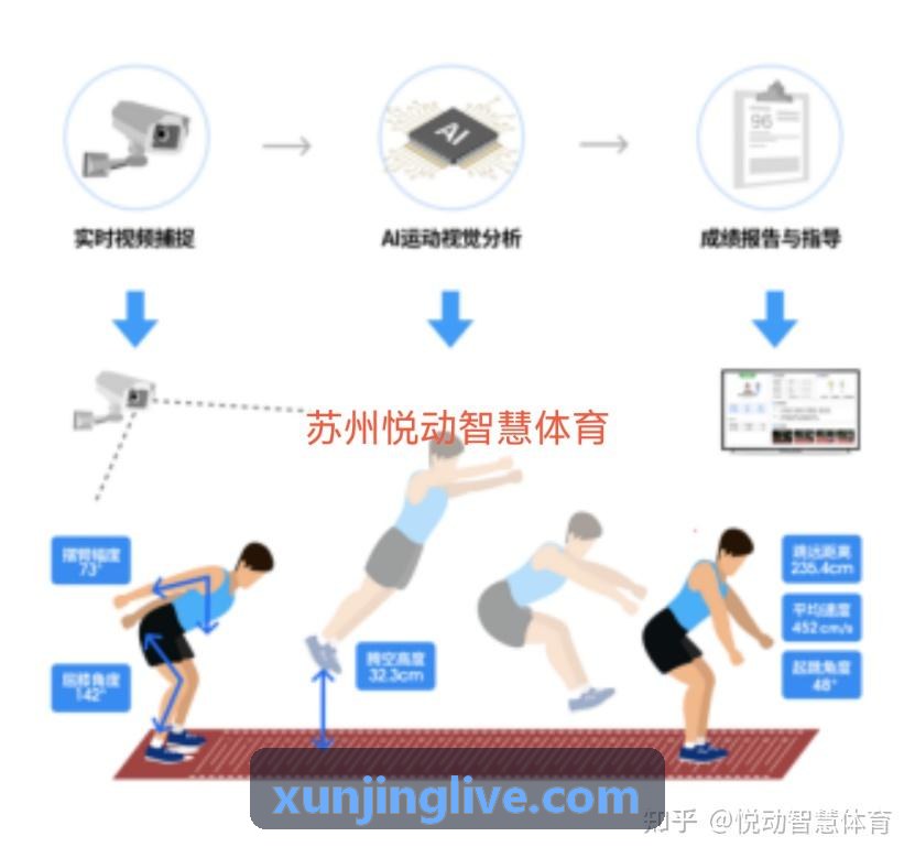 电竞赛事战术沙盘多维空间建模探讨